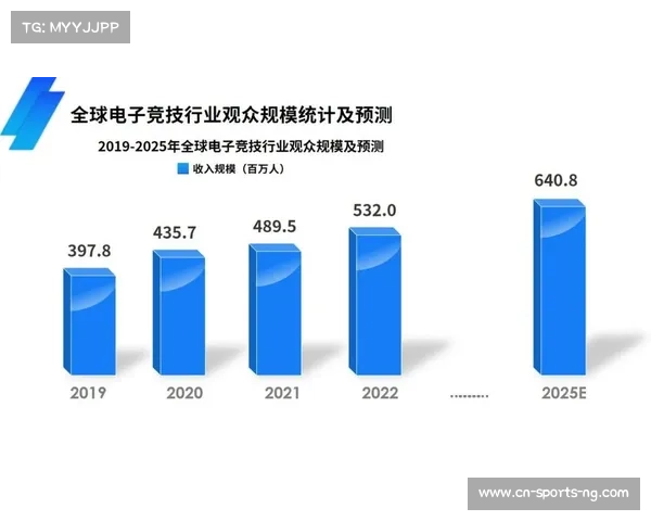 中国电竞产业2025市场规模突破3000亿元未来发展潜力巨大 中国电竞产业2025市场规模突破3000亿元未来发展潜力巨大